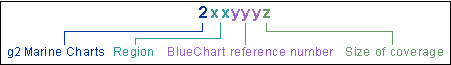 BlueChart Part Number Chart