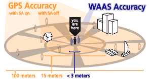 WAASaccuracy2.gif