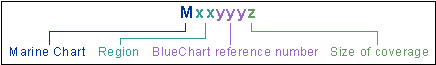 BlueChart Part Number Chart