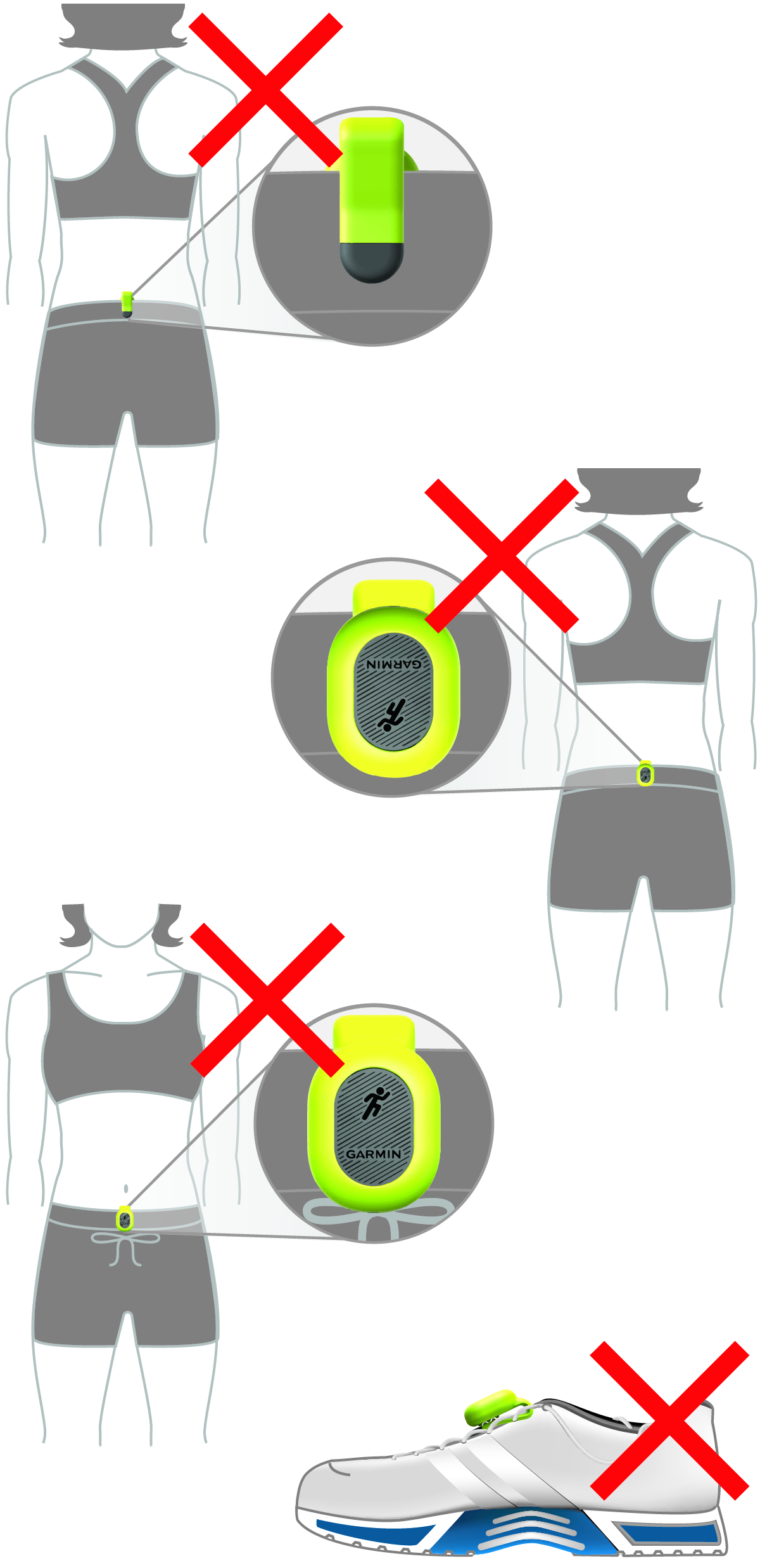 Restrictions for wearing the pod