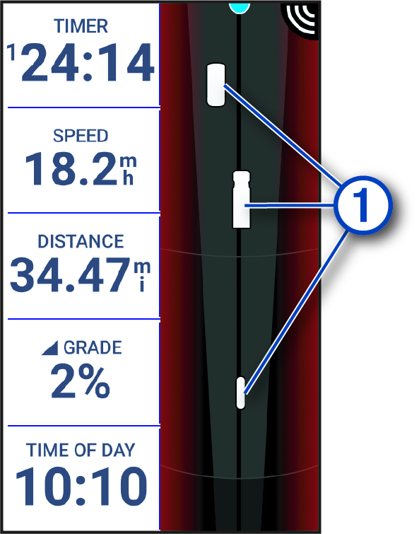 Radarseite mit Tourdaten und Glyphe