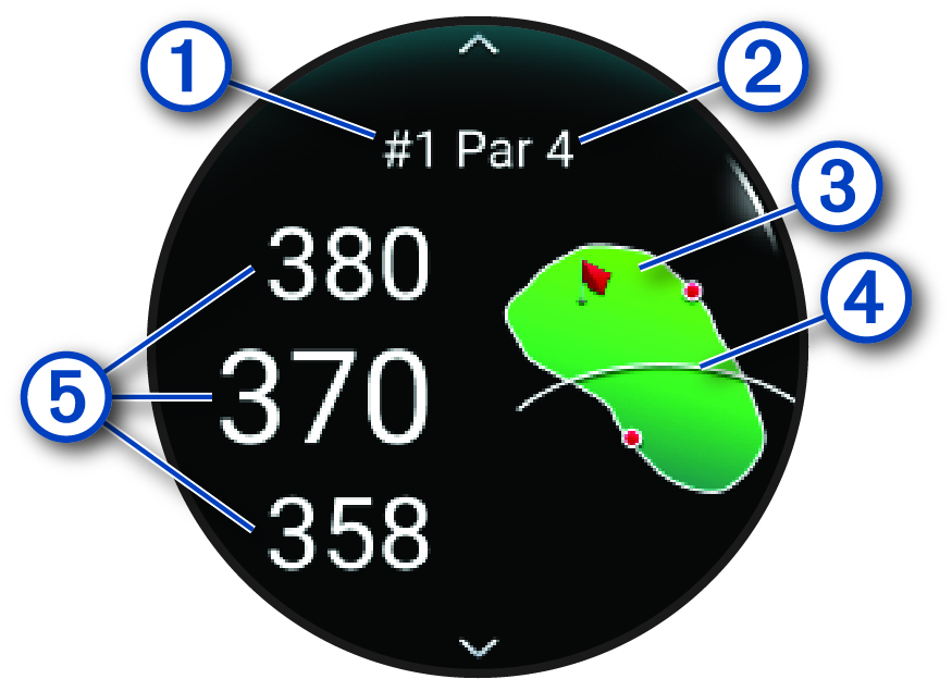 Screenshot of the golf hole view with callouts