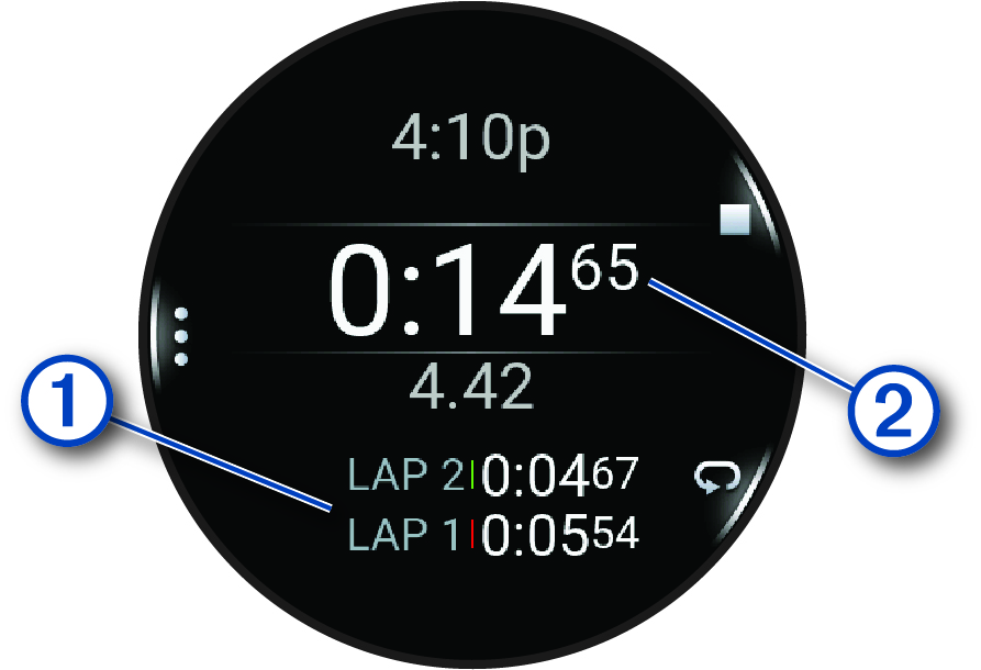 Screenshot of the stopwatch with callouts