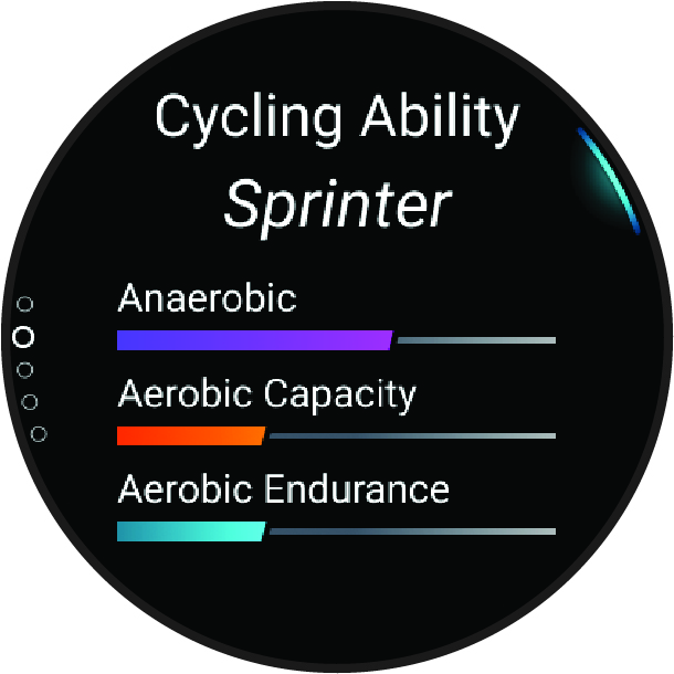 Cycling ability glance with data