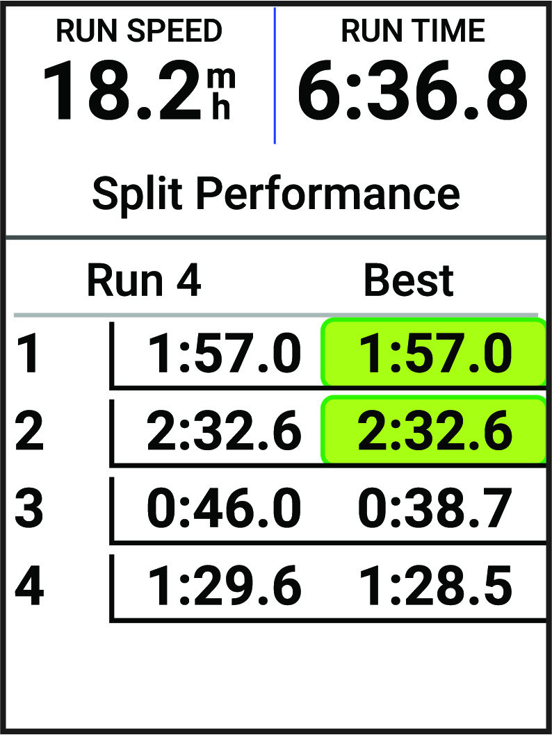 Resumen de puertas de tiempo de vuelta con datos