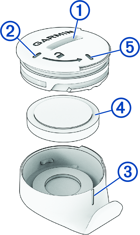 Pila del sensor con anotaciones