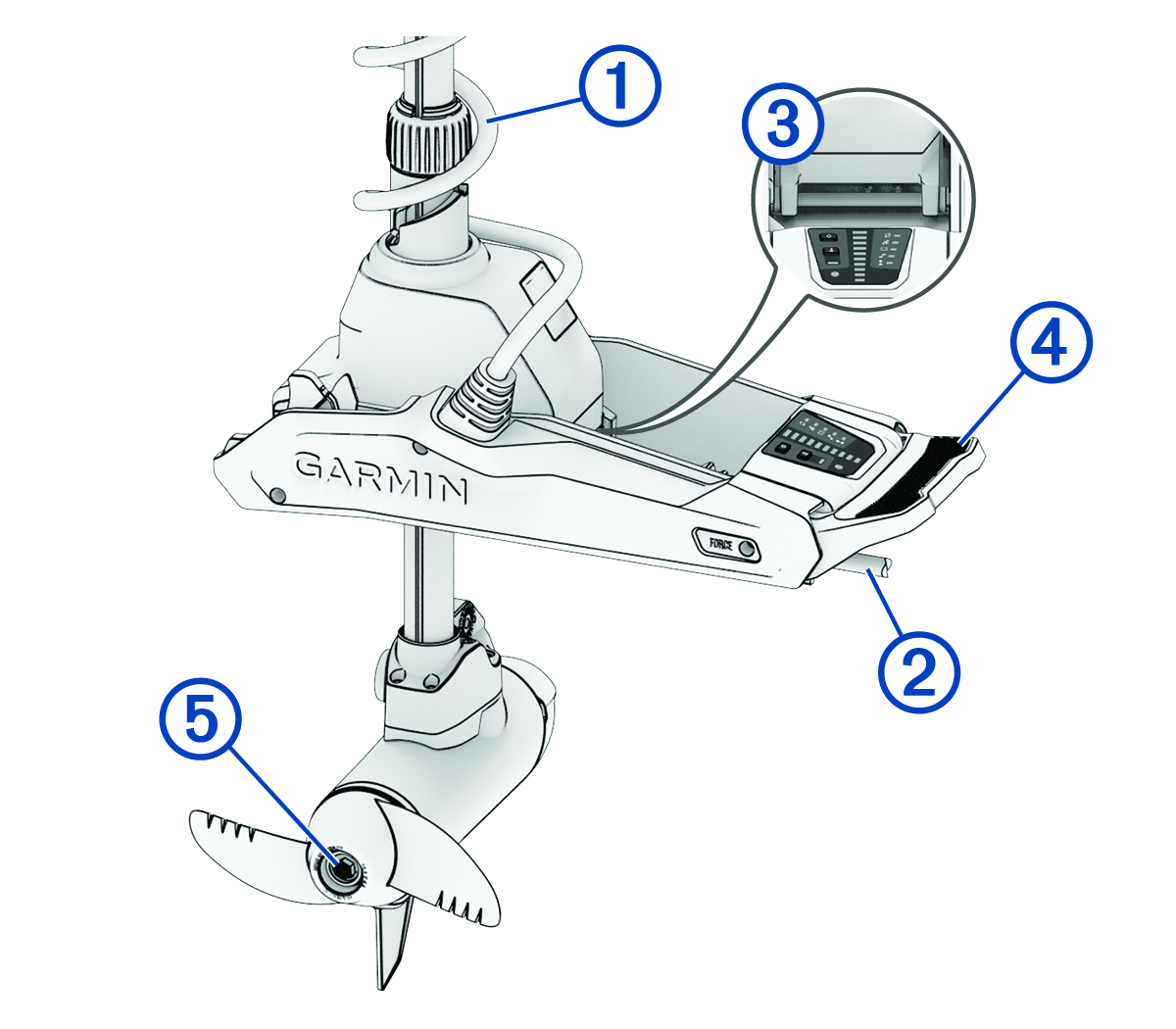 Device overview with callouts