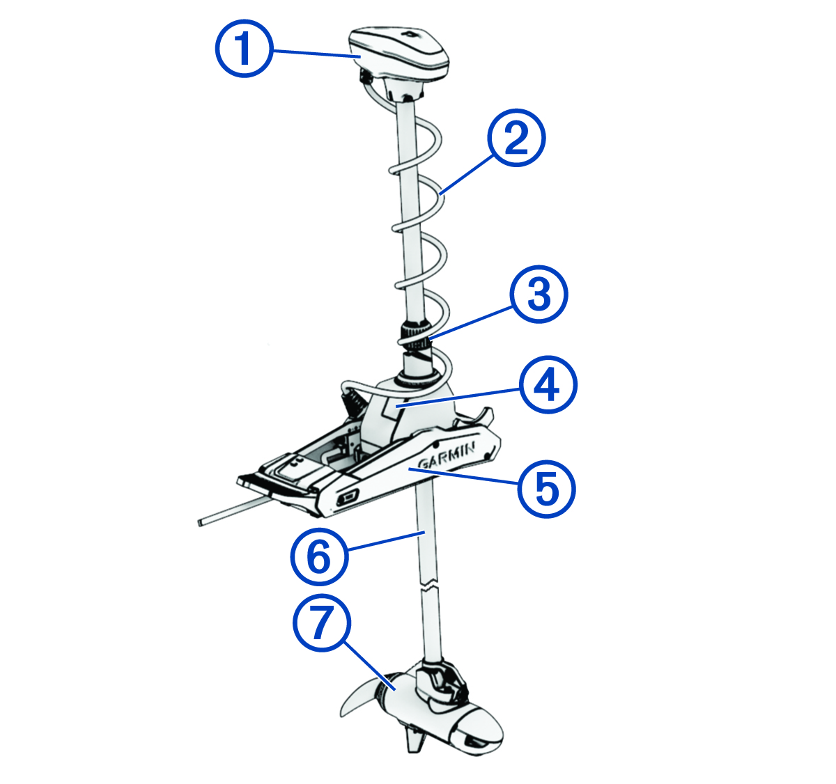 Device overview with callouts