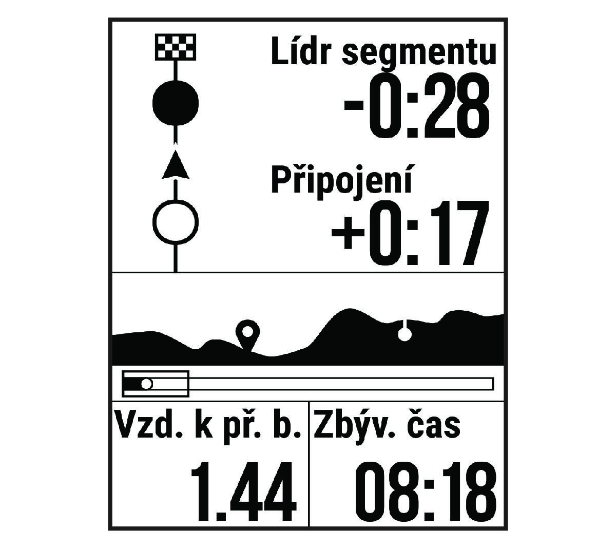 Data segmentu závodu