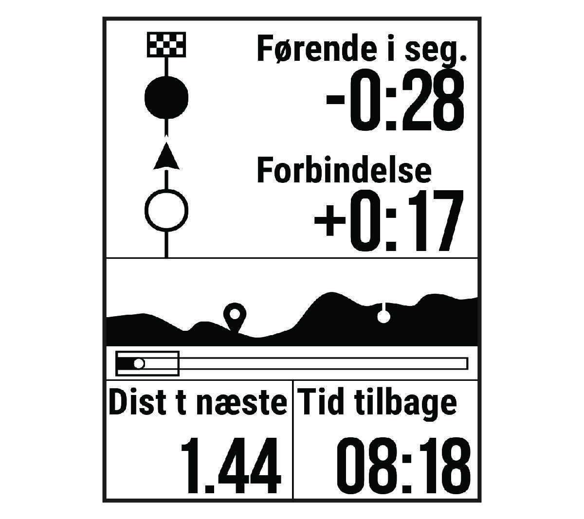 Segmentkapsejladsdata