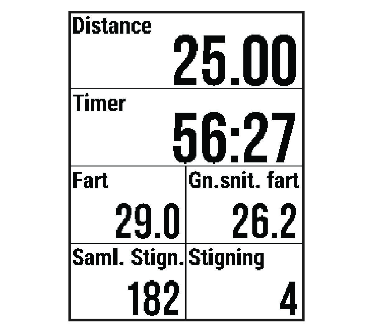 Aktivitetstimer med cykeldata