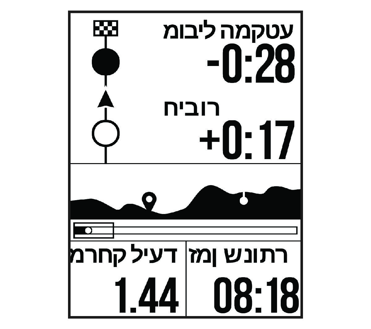 נתונים של מרוצי מקטעים