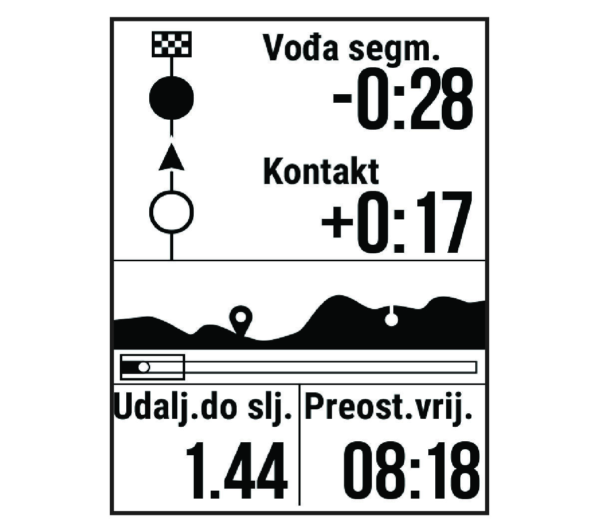 Podaci utrkivanja u segmentima
