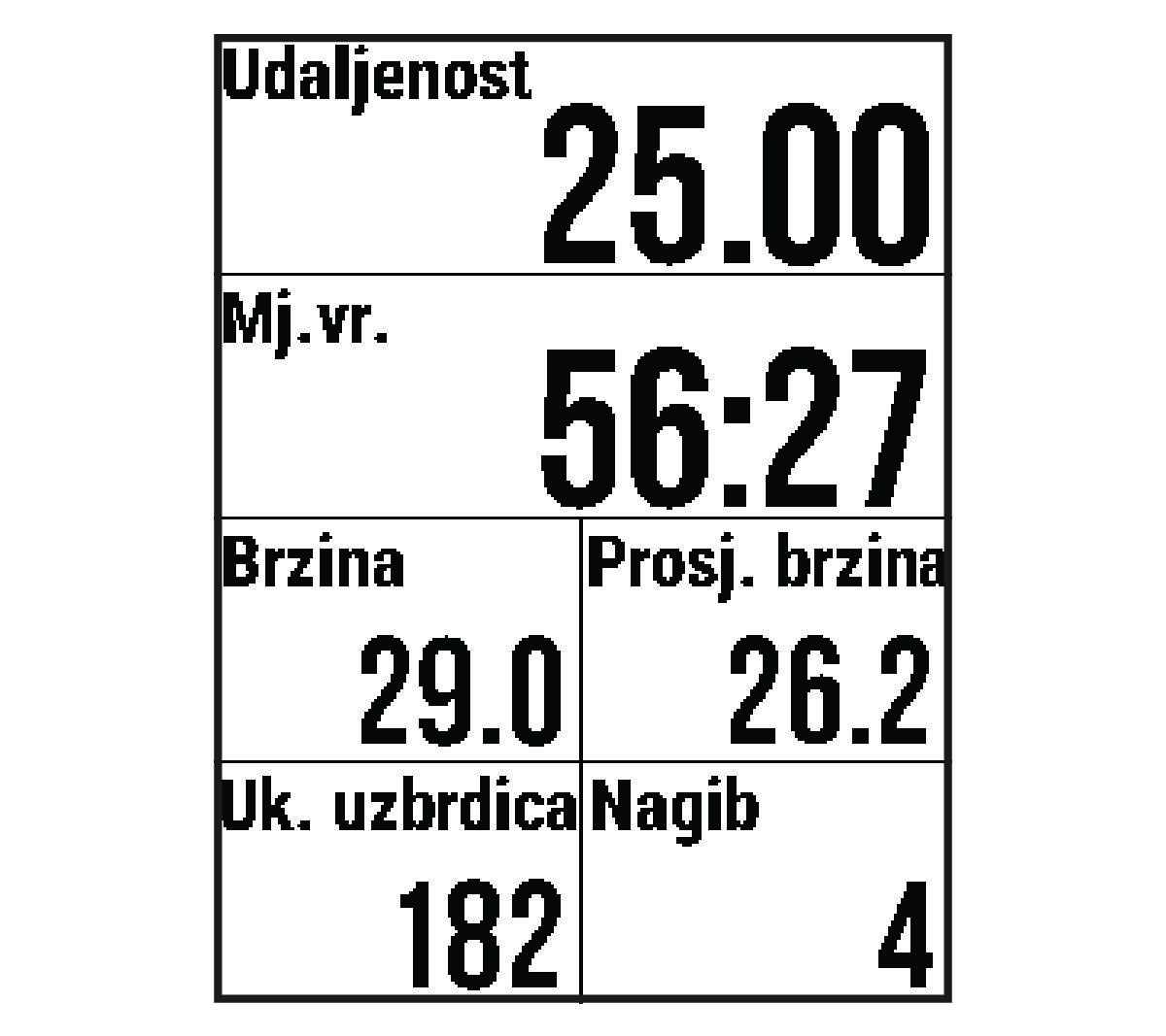 Mjerač vremena aktivnosti s podacima o biciklu