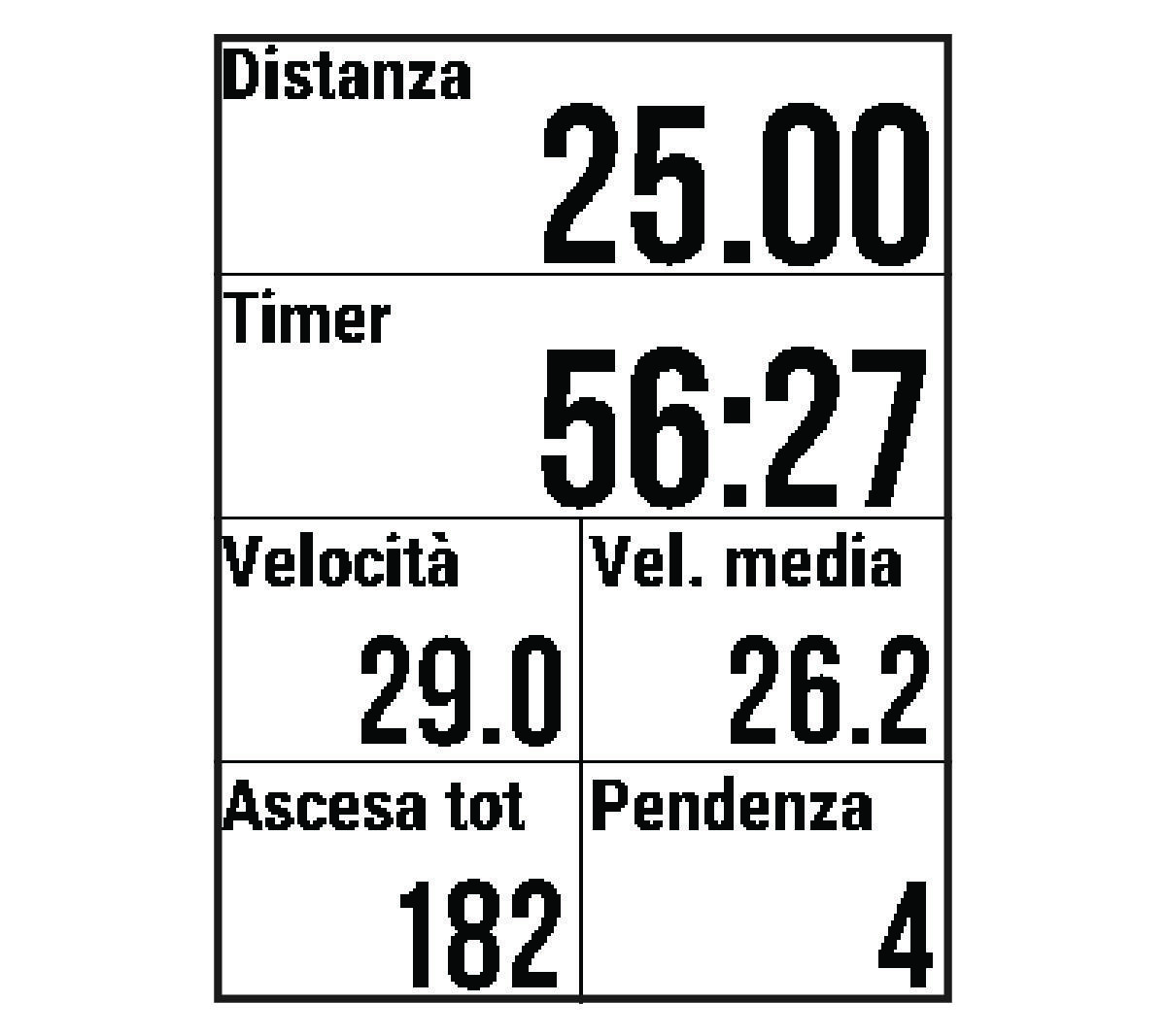 Timer attività con dati sulla bici