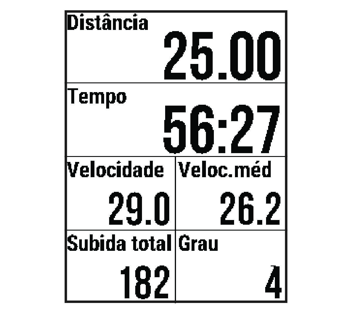 Temporizador de atividade com dados da bicicleta