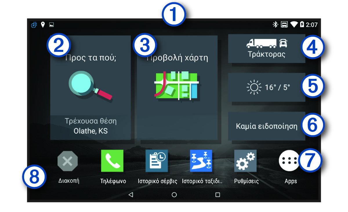 Αρχική οθόνη συσκευής με επεξηγήσεις