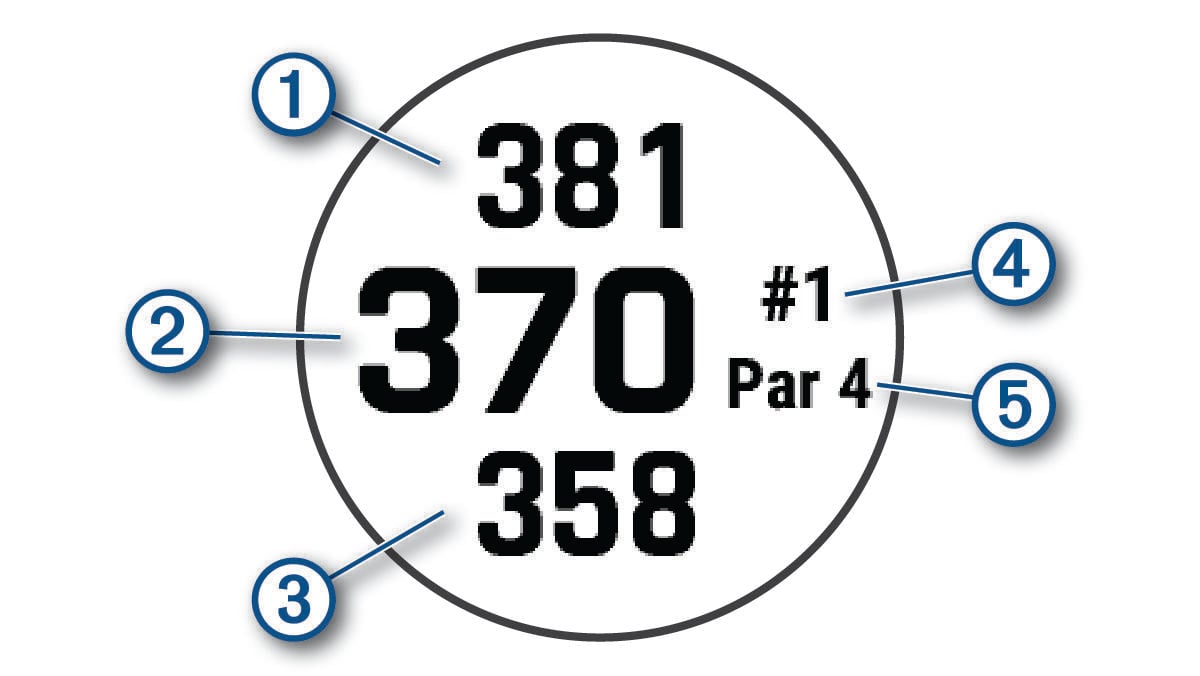 Снимок экрана с изображением лунки на поле для гольфа в режиме крупных цифр с обозначениями