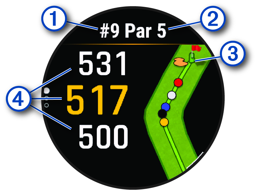 Screenshot of hole view screen with callouts
