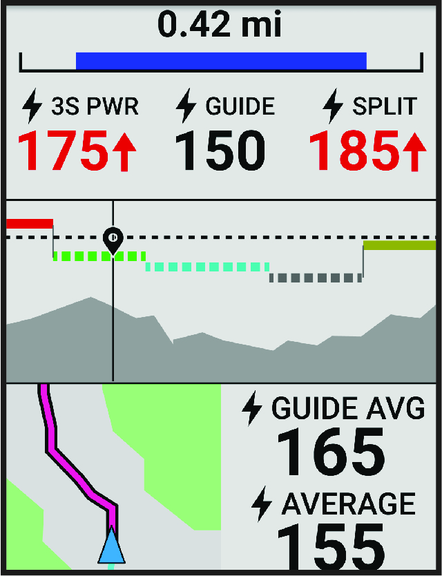 Power Guide-Daten