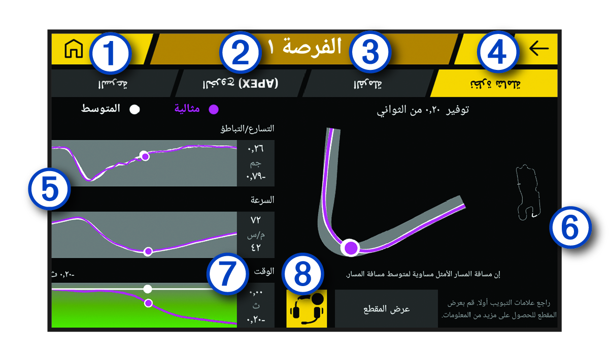 لقطة شاشة لمقاطع سباق حقق فيها المستخدم نتيجة أسرع مع وسائل شرح