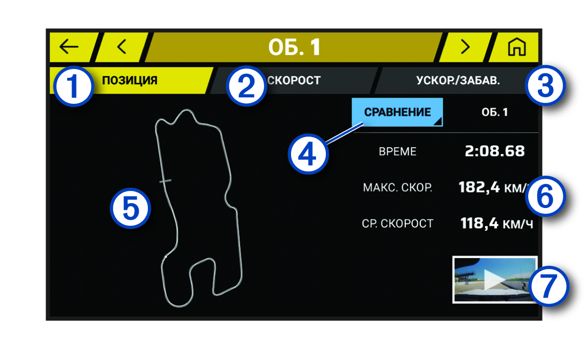Екранна снимка на екрана „Обиколка“ с изнесени означения