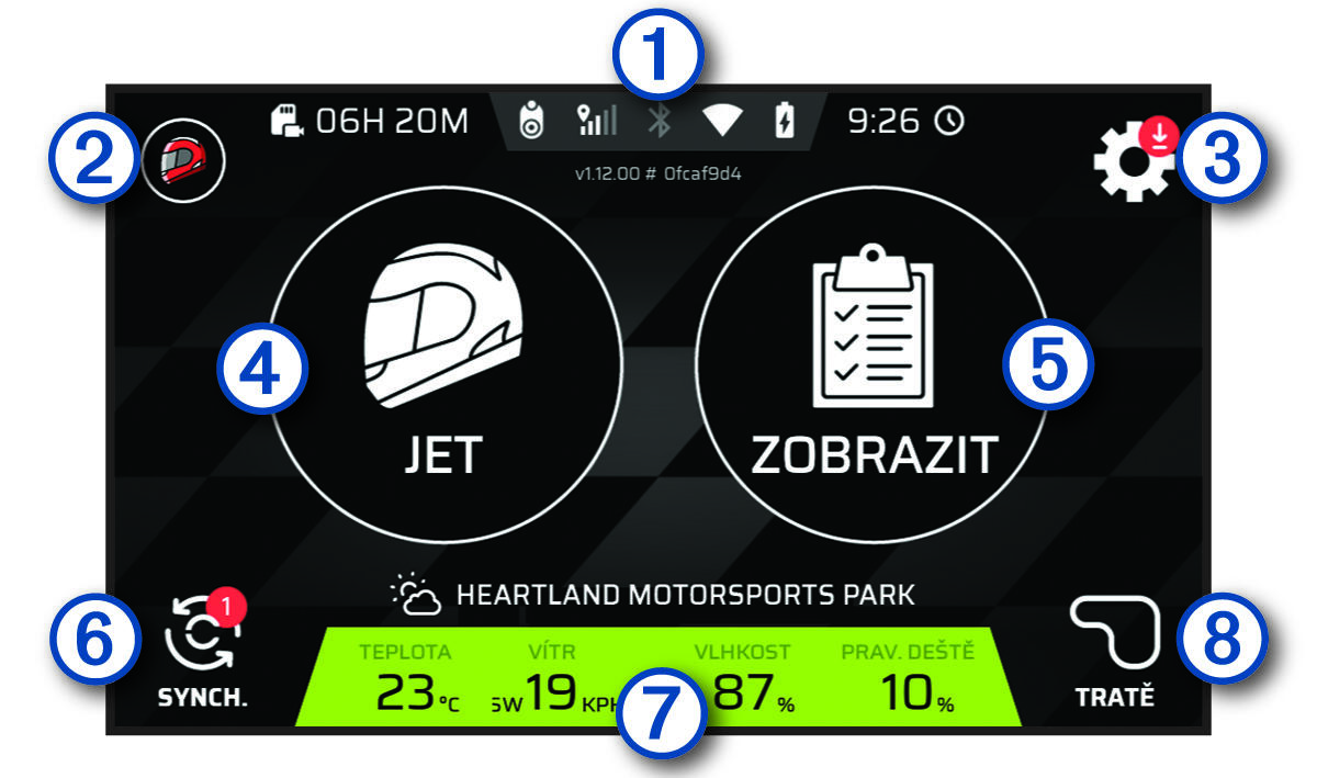 Obrazovka domovské obrazovky s popisky