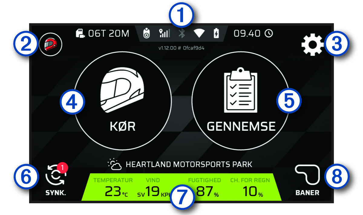 Skærmbillede af startskærm med billedforklaringer