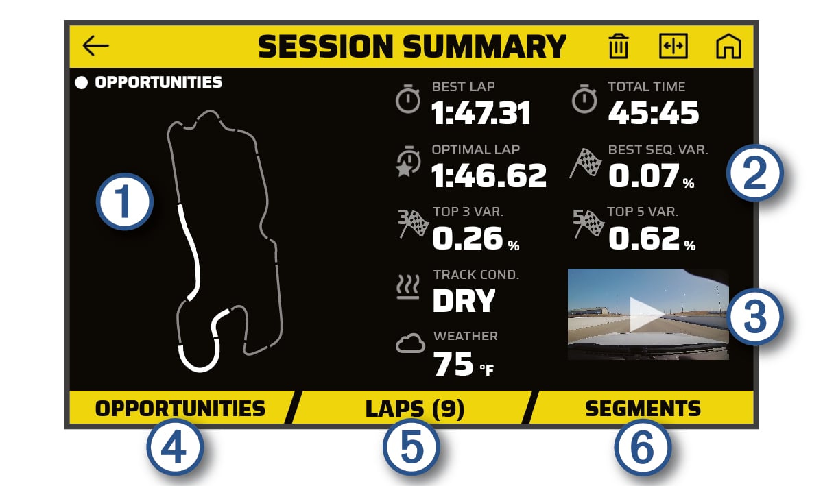 Screenshot of the session summary screen with callouts