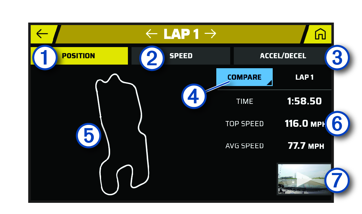 Screenshot of the Lap screen with callouts