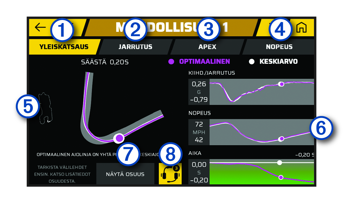 Näyttökuva Mahdollisuudet-näytöstä ja numerot