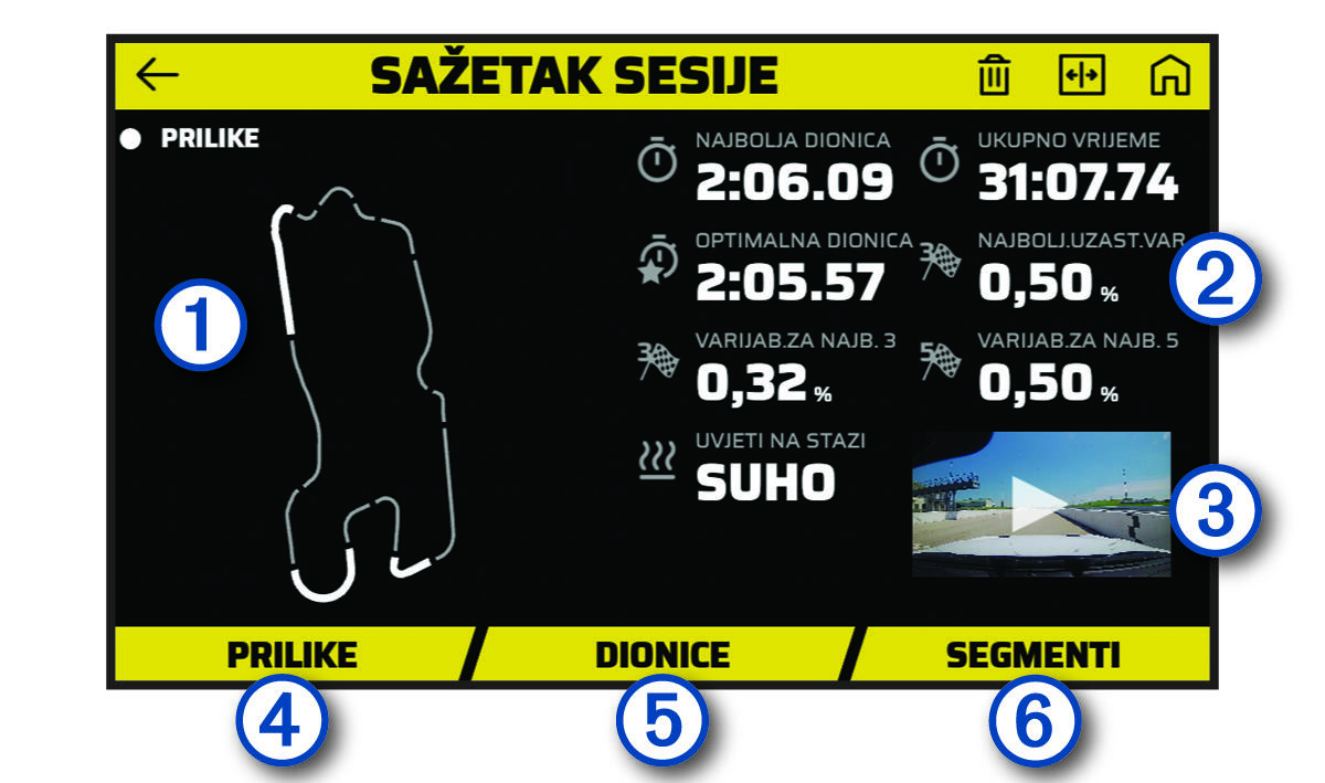 Snimka zaslona sa sažetkom sesije s legendom