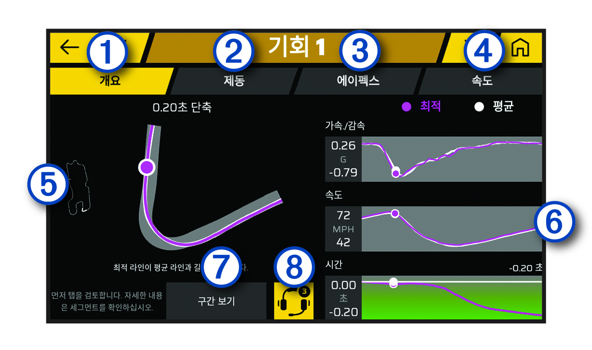 설명선이 있는 기회 화면의 스크린샷