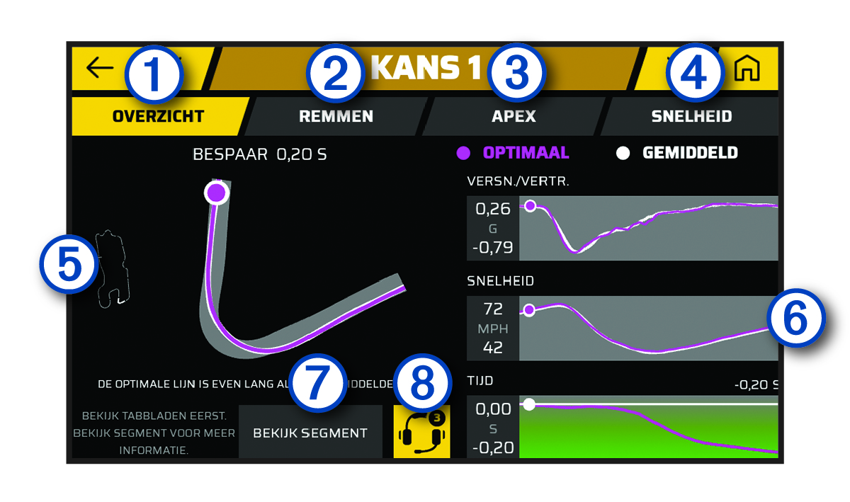 Schermafbeelding van het scherm Opportunities met toelichtingen