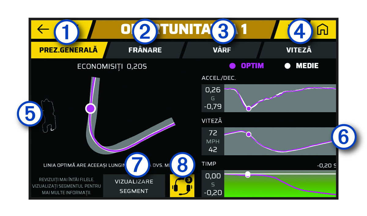 Captură de ecran cu ecranul Oportunităţi, cu explicaţii