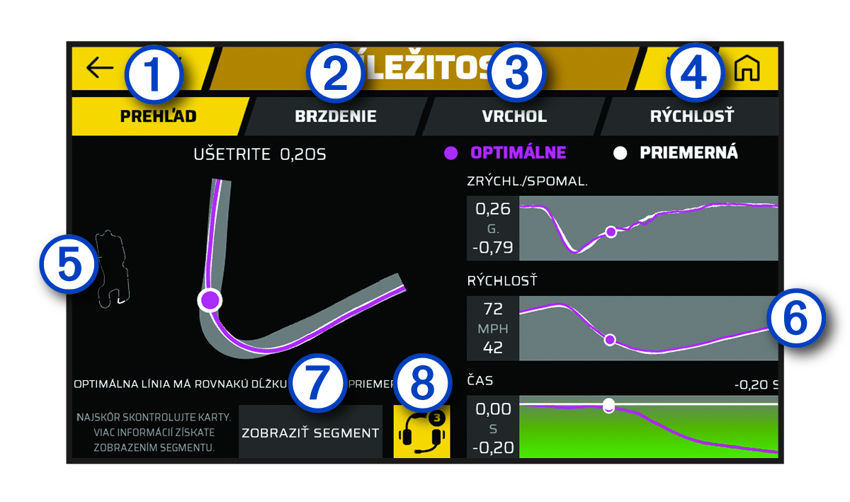 Snímka obrazovky príležitostí s popismi
