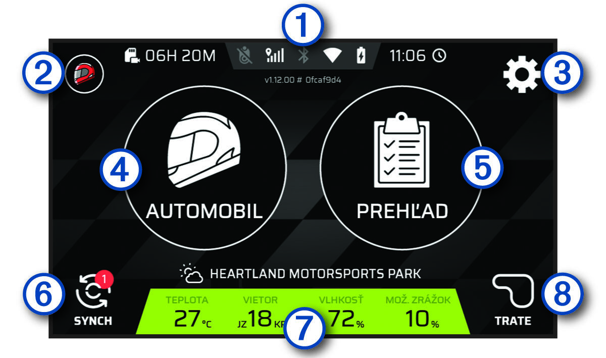 Snímka domovskej obrazovky s popismi