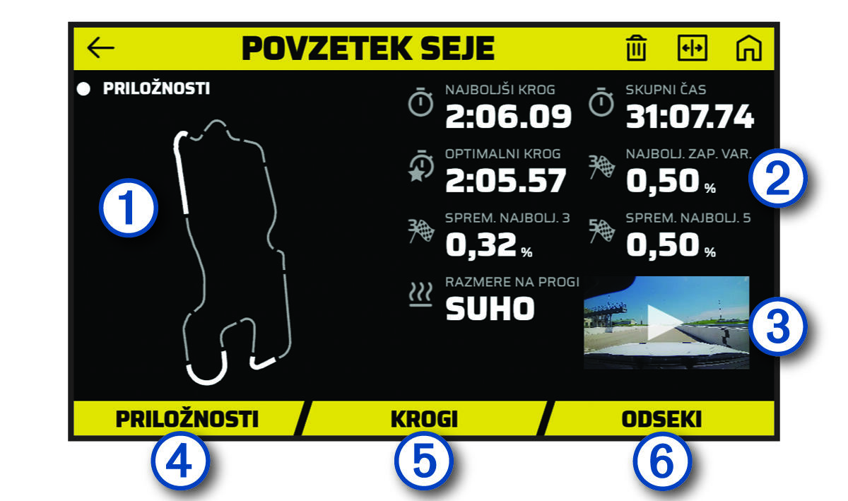 Posnetek zaslona povzetka seje z oblački