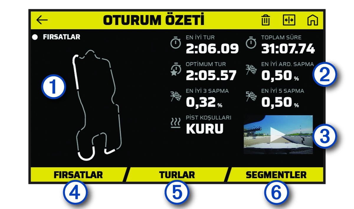 Açıklamalarla birlikte oturum özeti ekranının ekran görüntüsü