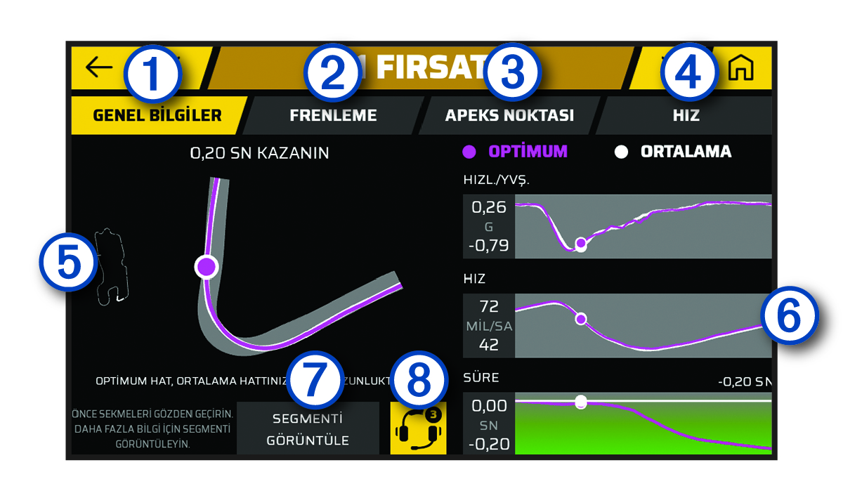 Açıklamalı Fırsatlar ekranının görüntüsü