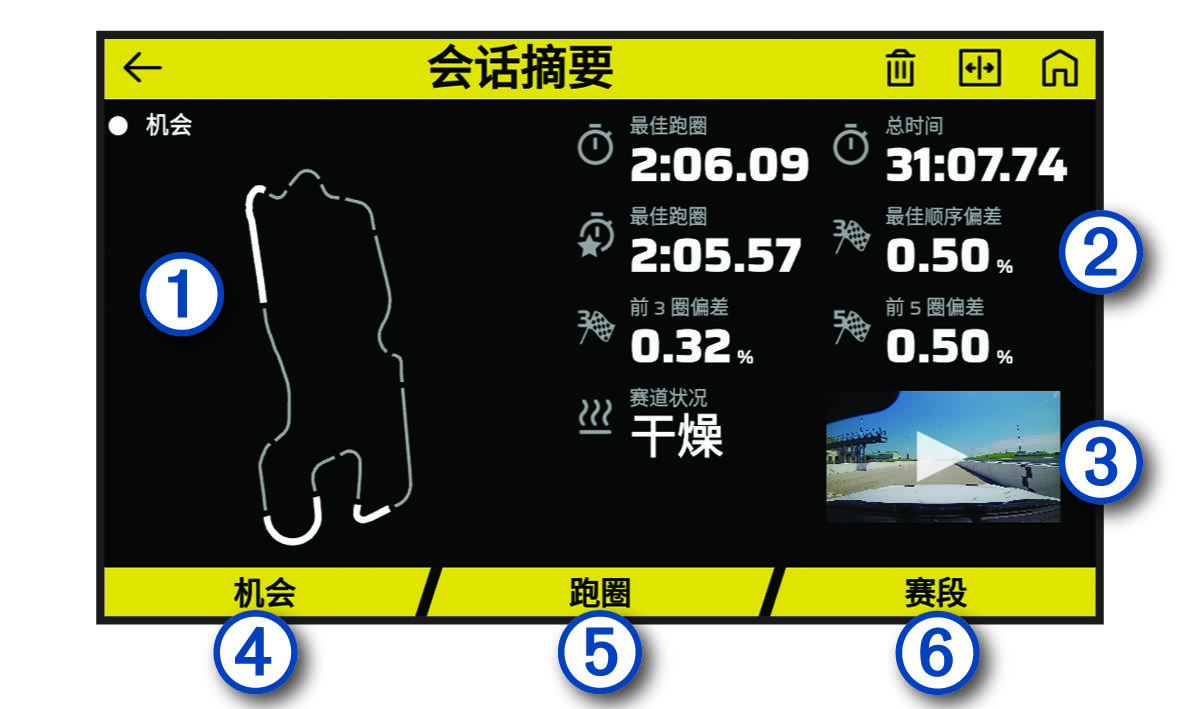 练习摘要屏幕的屏幕截图（带标注）