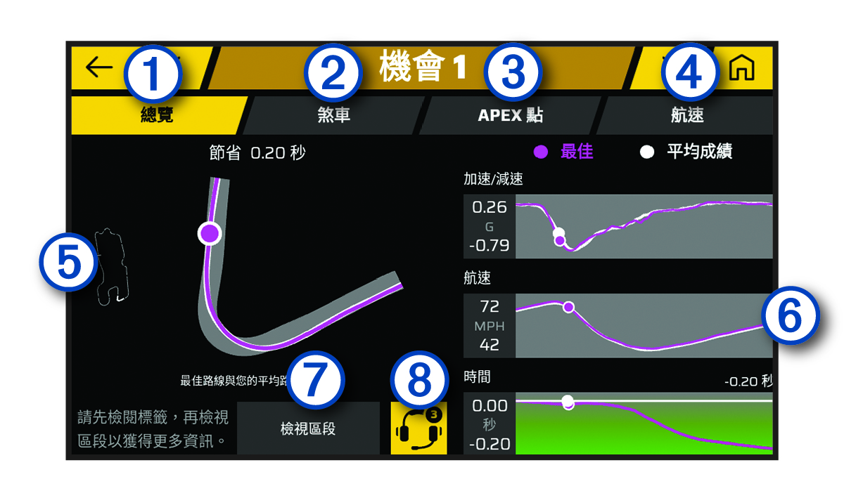 機會畫面的截錄畫面 (有註標)