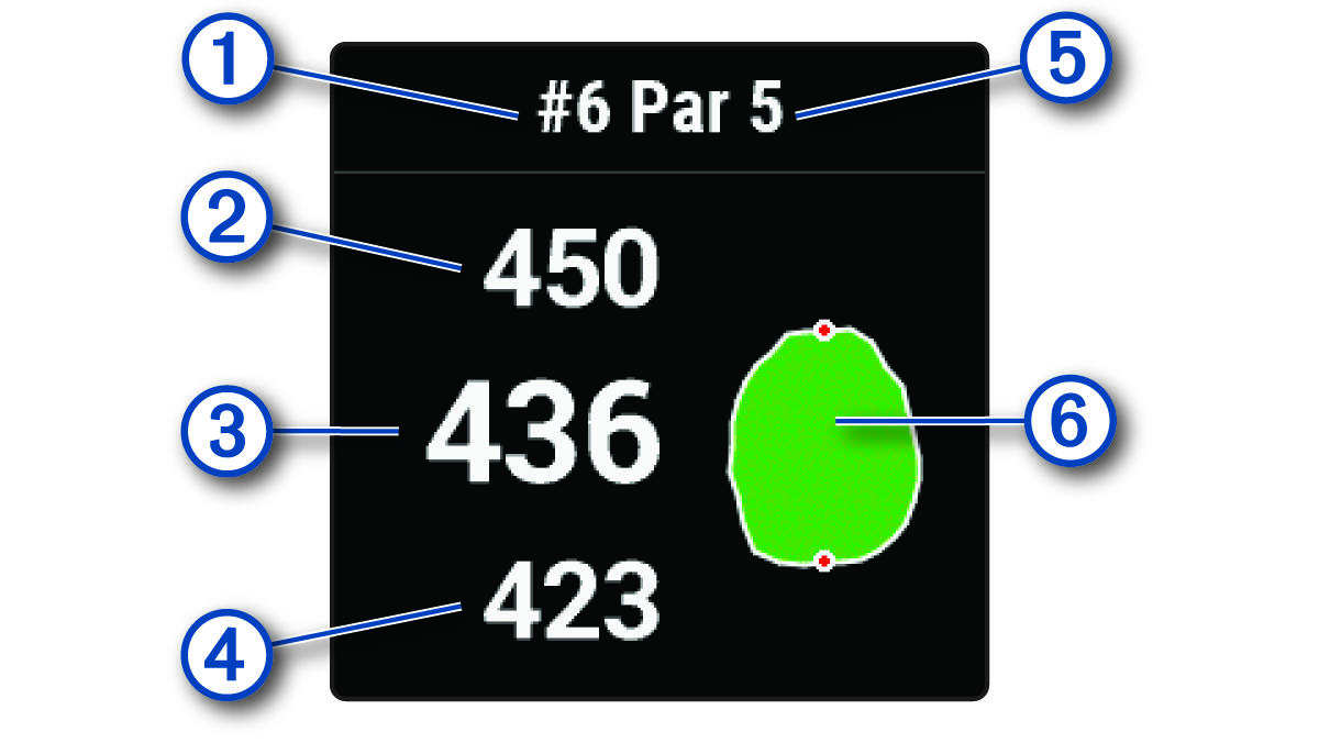 Информация о лунке в гольфе с обозначениями