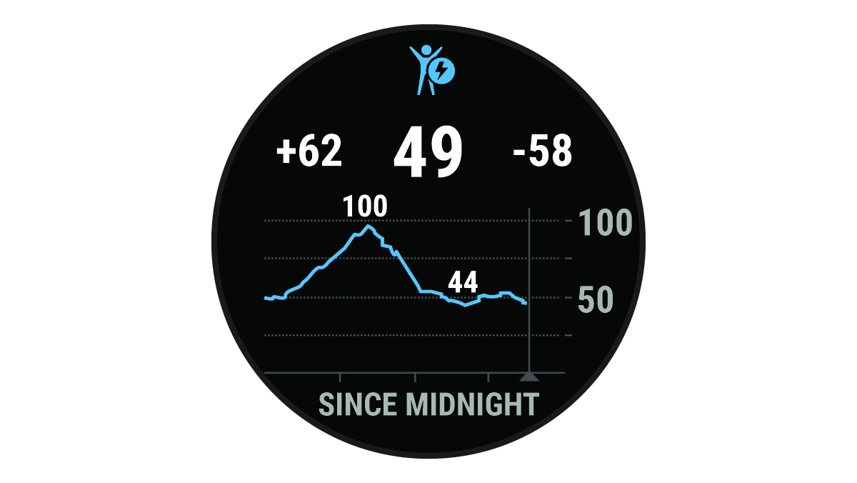 Body Battery data