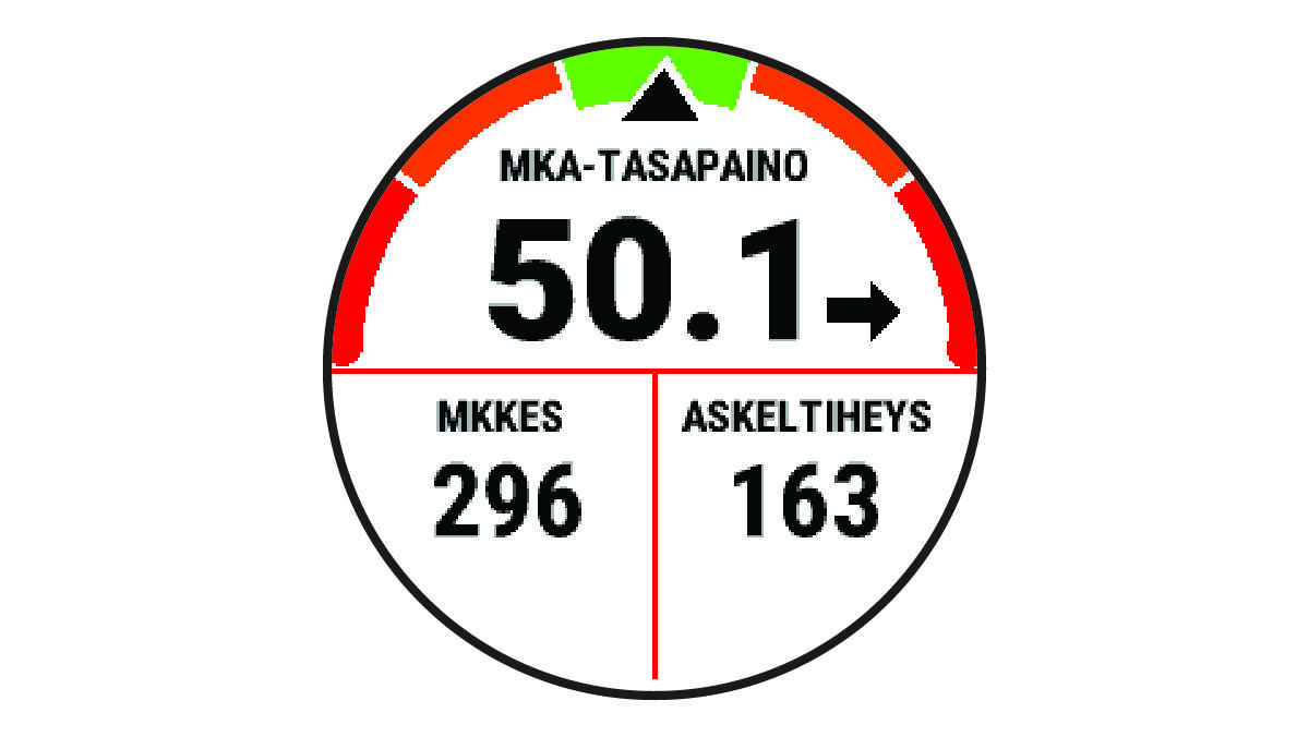 Juoksun dynamiikkatiedot