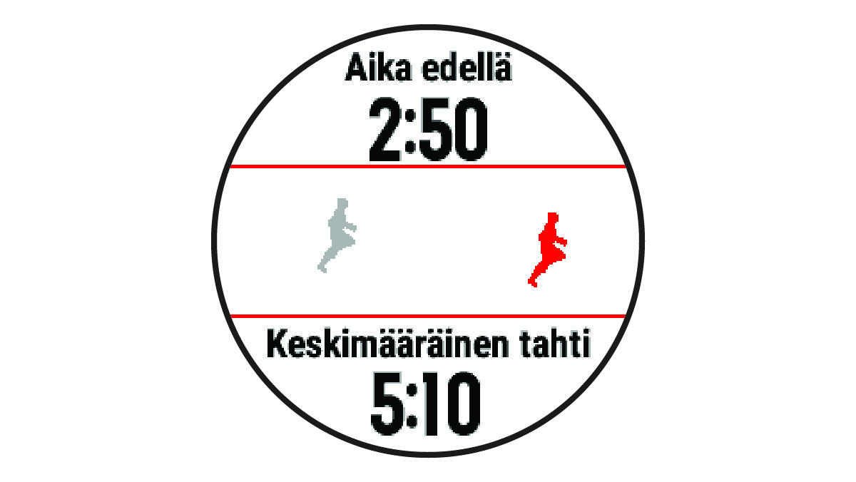 Virtual Partner -tiedot