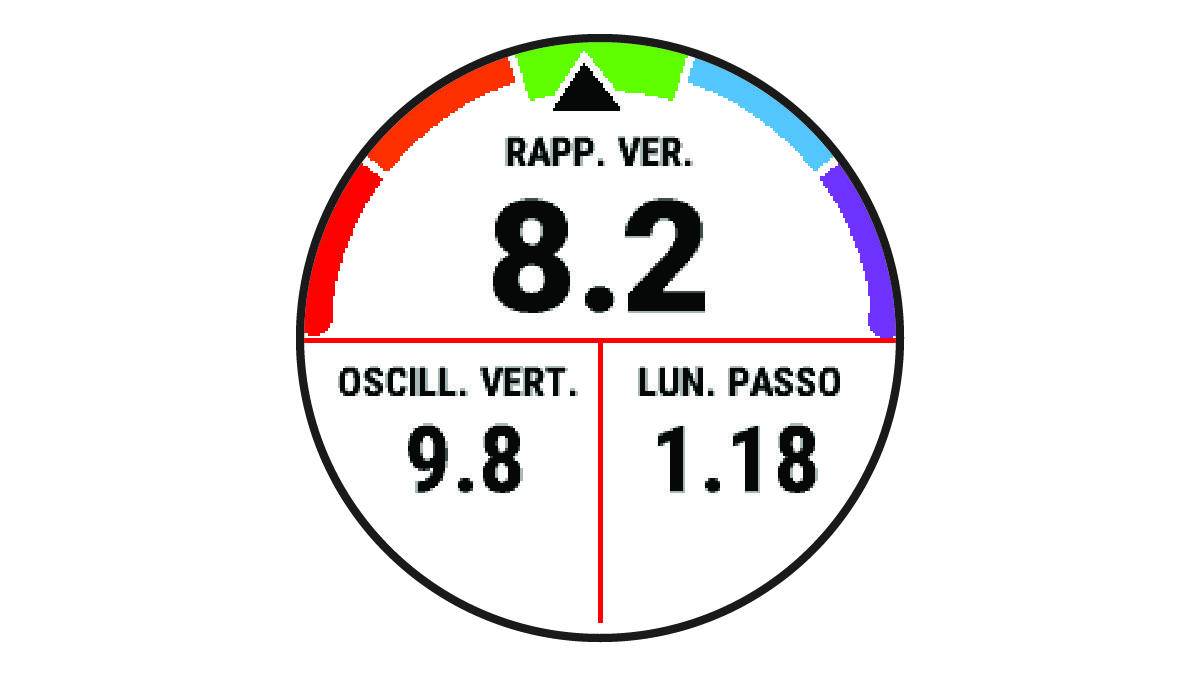 Dati sulle dinamiche di corsa