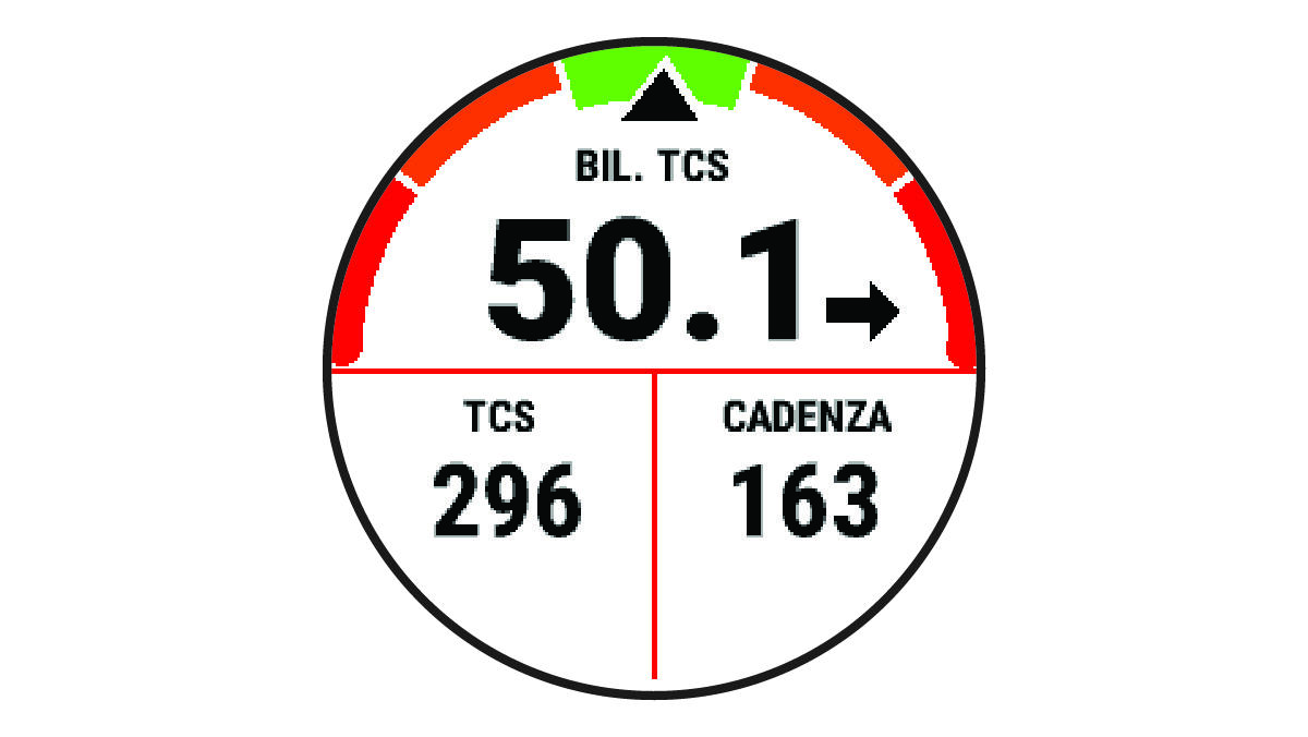 Dati sulle dinamiche di corsa