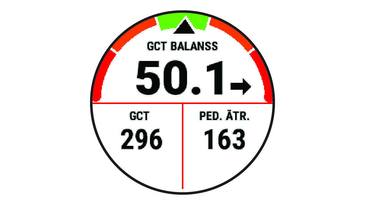 Skriešanas dinamikas dati