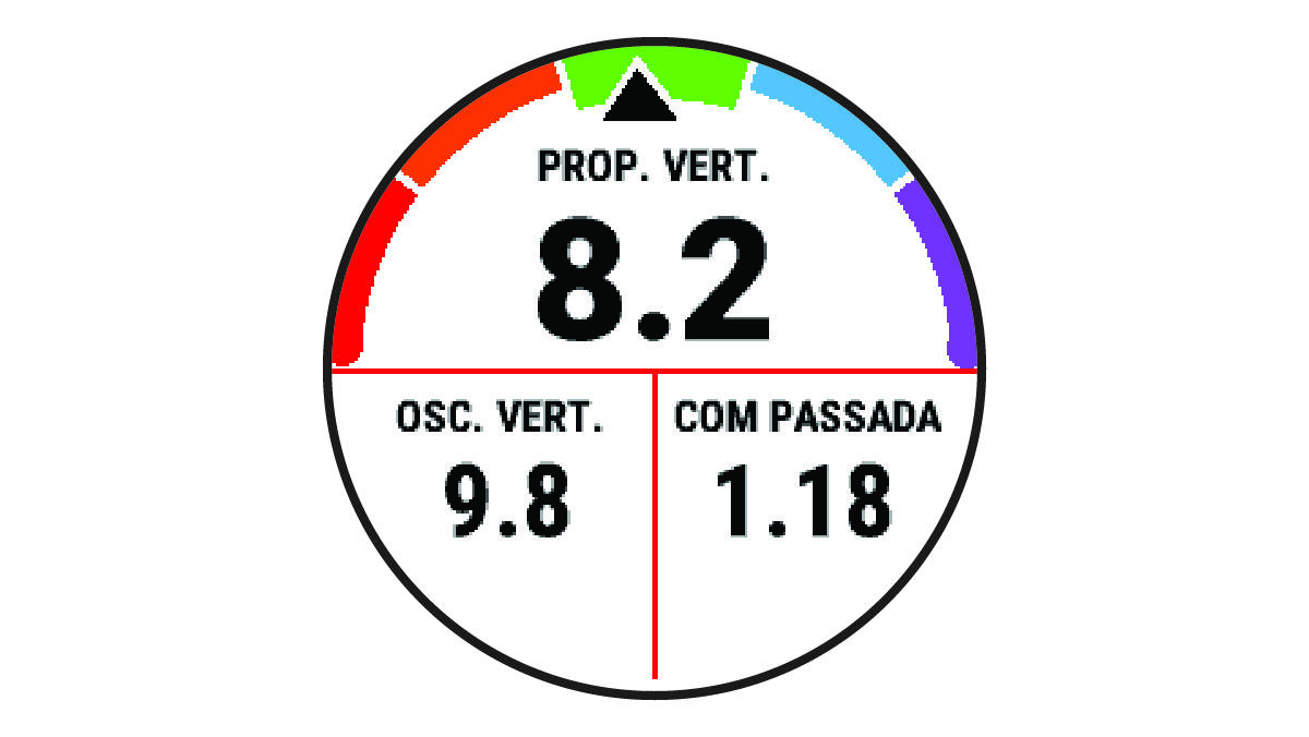 Dados de dinâmica de corrida